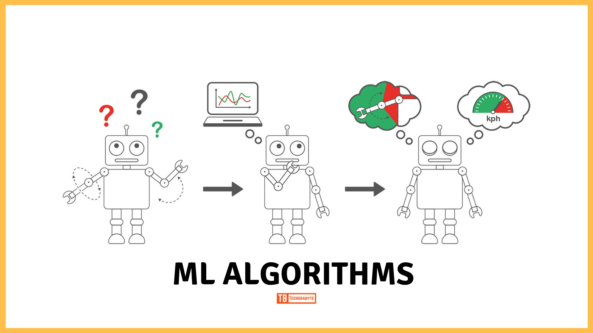 Understanding Machine Learning Algorithms